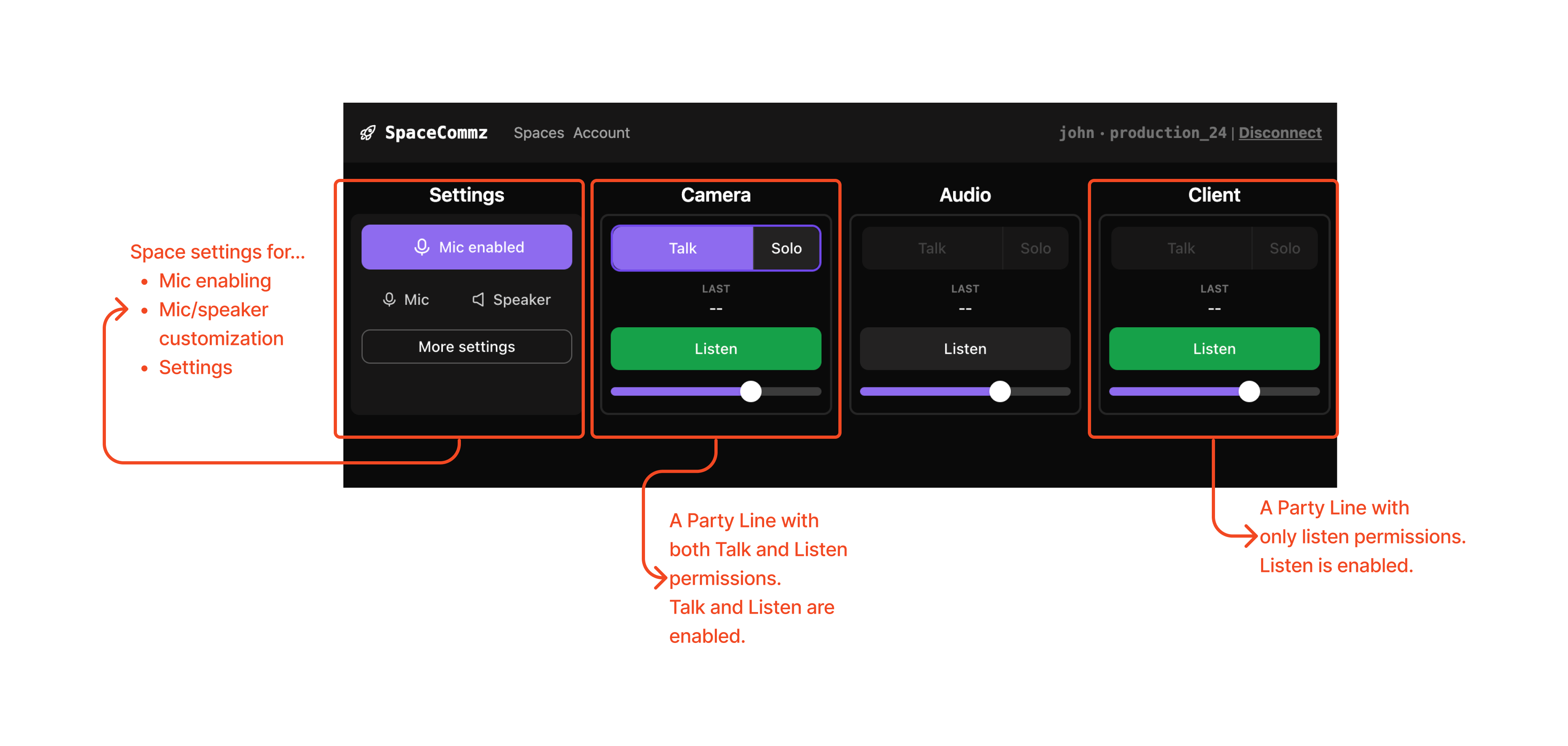 SpaceCommz interface with annotations